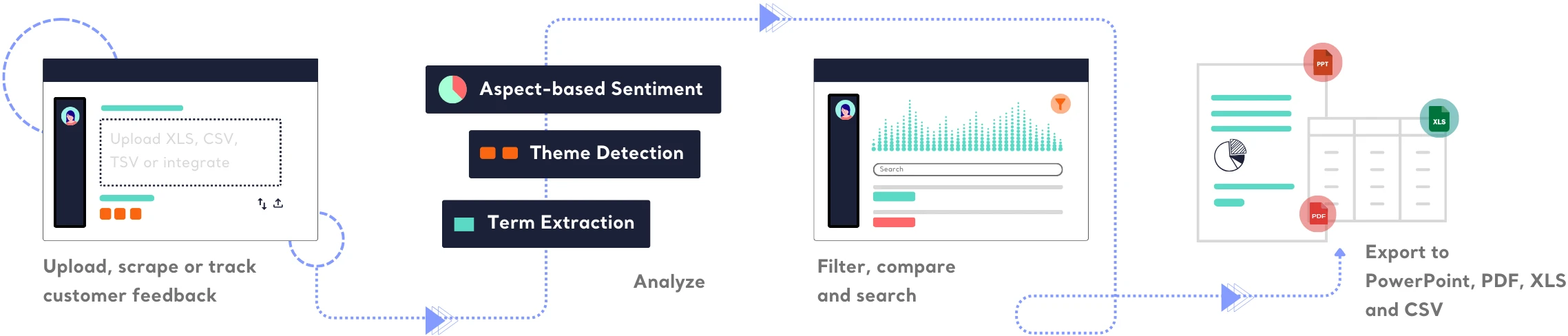 How Kimola Works?